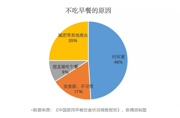 骞磋交浜哄鏃╅涓嶄笂蹇冧箣鍚庯紝鏃╅甯傚満杩樿禋閽卞悧?_7